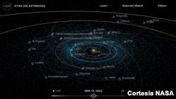 El asteroide 2022 EB5 era demasiado pequeño para representar un peligro para la Tierra, pero su descubrimiento marca la quinta vez que se observa un asteroide antes de impactar en la atmósfera. [Imagen: cortesía de la NASA].