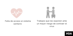 Fuente: Pew Research Center