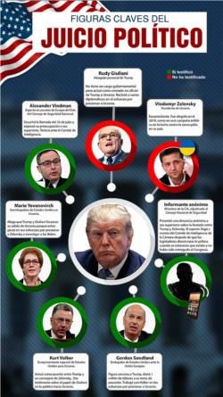 Figuras clave juicio político