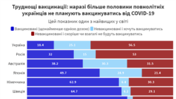 З дослідження Фонду «Демократичні ініціативи» імені Ілька Кучеріва і Центру політичної соціології