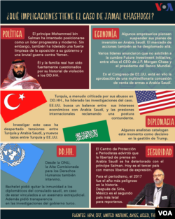 El gobierno de Turquía ha presionado sin éxito para que Arabia Saudí diga quién ordenó matar al periodista saudí, Jamal Khashoggi.