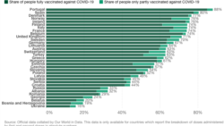 Рівні вакцинації від COVID-19 у Європі. ourworldindata.org