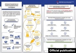 Prekogranična i transnacionalna saradnja