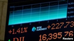 Uno de los principales índices de Wall Street, el Dow Jones, subió el lunes 157,62 puntos (es decir, un 0,62%), lo que ha animado considerablemente a los inversores, al vaticinar una recuperación económica en EE.UU.